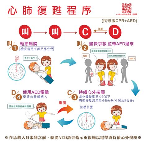 口對口|CPR心肺復甦術：步驟教學、叫叫CABD口訣、證照哪。